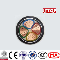 Zhengzhou Jinyuan Wire & Cable Co., Ltd. logo, Zhengzhou Jinyuan Wire & Cable Co., Ltd. contact details