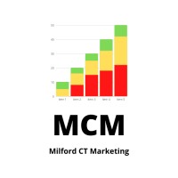 Milford CT Marketing logo, Milford CT Marketing contact details