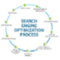 search Engine Positioning logo, search Engine Positioning contact details