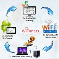 WiTuners logo, WiTuners contact details