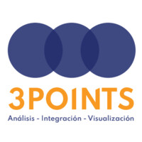 3 Points logo, 3 Points contact details