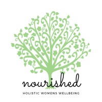 Nourished Wellbeing logo, Nourished Wellbeing contact details