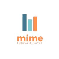 Mime logo, Mime contact details