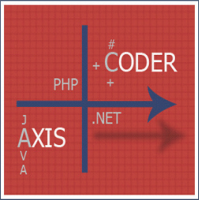 CoderAXIS logo, CoderAXIS contact details