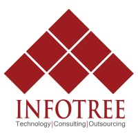 Infotree logo, Infotree contact details