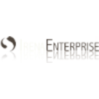 Irena Enterprise sp. z o.o. logo, Irena Enterprise sp. z o.o. contact details