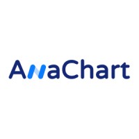 AnaChart logo, AnaChart contact details