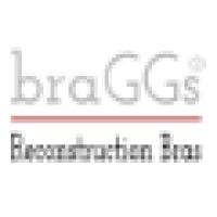 braGGs LLC logo, braGGs LLC contact details