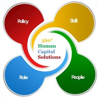 360° Human Capital Solutions logo, 360° Human Capital Solutions contact details