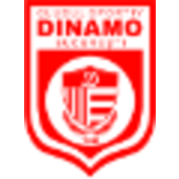 Clubul Sportiv Dinamo Bucuresti logo, Clubul Sportiv Dinamo Bucuresti contact details