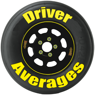 DriverAverages.com logo, DriverAverages.com contact details