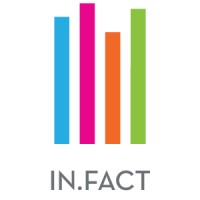 In.Fact logo, In.Fact contact details