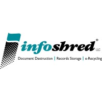 Infoshred LLC logo, Infoshred LLC contact details