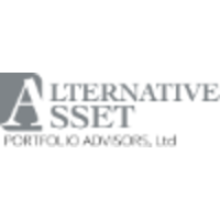 Alternative Asset Portfolio Advisors, Ltd logo, Alternative Asset Portfolio Advisors, Ltd contact details