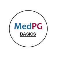 MedPG Thrissur logo, MedPG Thrissur contact details