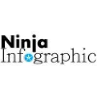 Ninjainfographic logo, Ninjainfographic contact details