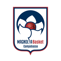 Magnolia Basket logo, Magnolia Basket contact details