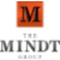 The Mindt Group logo, The Mindt Group contact details