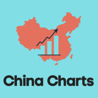 China Charts logo, China Charts contact details