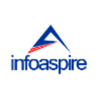 Infoaspire Software Solutions Pvt Ltd logo, Infoaspire Software Solutions Pvt Ltd contact details