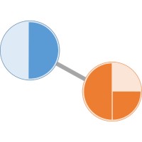 Data & Graphs logo, Data & Graphs contact details