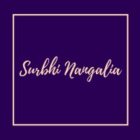 Label Surbhi Nangalia logo, Label Surbhi Nangalia contact details