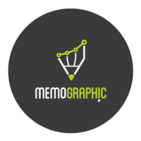 MemoGraphic.Co logo, MemoGraphic.Co contact details