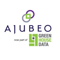 Ajubeo logo, Ajubeo contact details