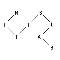 Mitis Lab logo, Mitis Lab contact details