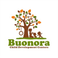 Buonora Centers logo, Buonora Centers contact details