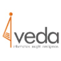 IVEDA India logo, IVEDA India contact details