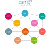 CARFLOR logo, CARFLOR contact details