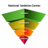 National Sedation Center logo, National Sedation Center contact details