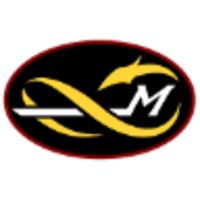 Momentum Martial Arts logo, Momentum Martial Arts contact details