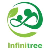 Infinitree.eco logo, Infinitree.eco contact details