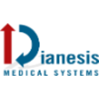 Dianesis logo, Dianesis contact details