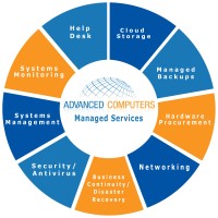 Advanced Computers logo, Advanced Computers contact details