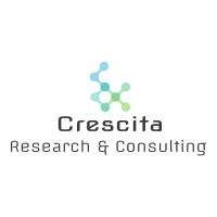 Crescita Research & Consulting logo, Crescita Research & Consulting contact details