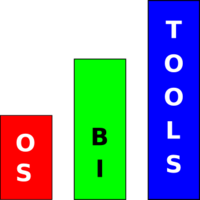 OsBiTools logo, OsBiTools contact details