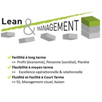 Lean & Management logo, Lean & Management contact details