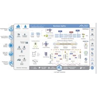 Scaled Agile Framework Certification Training logo, Scaled Agile Framework Certification Training contact details