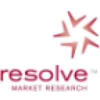 Resolve Market Research logo, Resolve Market Research contact details