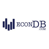 Econdb logo, Econdb contact details