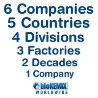 bioKEMIX Worldwide logo, bioKEMIX Worldwide contact details