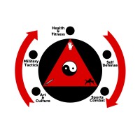 Jeet Kune Do Secrets logo, Jeet Kune Do Secrets contact details