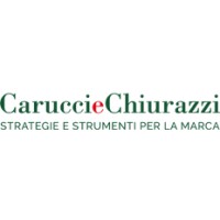 CaruccieChiurazzi logo, CaruccieChiurazzi contact details