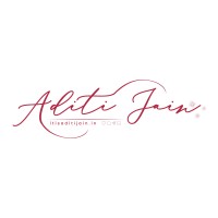 itisaditijain logo, itisaditijain contact details