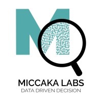 Miccaka Labs logo, Miccaka Labs contact details