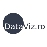 DataViz.ro logo, DataViz.ro contact details