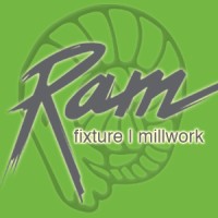 Ram Fixture logo, Ram Fixture contact details